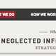 Image for article titled Why "Neglected Diseases" Are Becoming A Global Danger